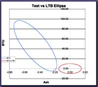 Graph displaying test elipse